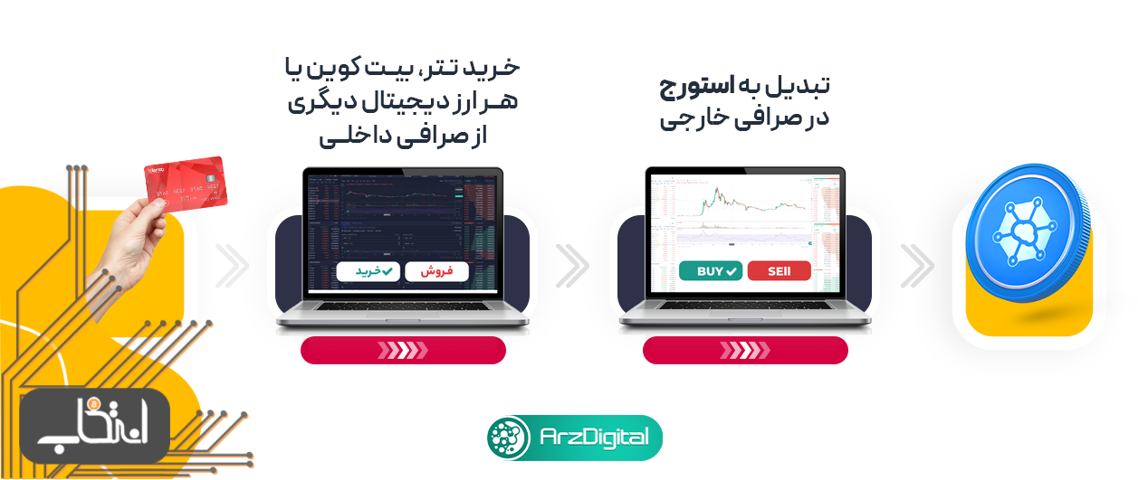 خرید استورج از صرافی خارجی