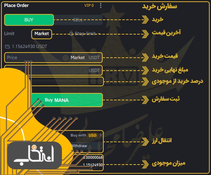 چگونه ارز دیجیتال MANA را از صرافی بایننس بخریم؟ مرحله چهارم