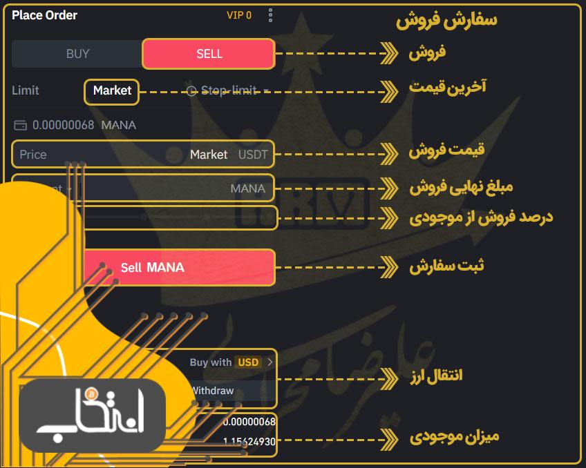 فروش ارز دیجیتال MANA از طریق سایت بایننس گام آخر