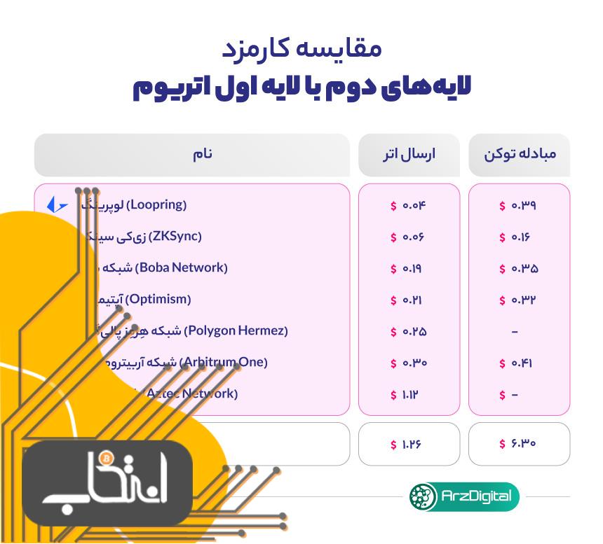 زی‌کی سینک (zkSync) چیست؟