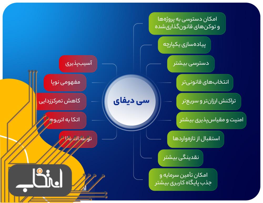 مزایا و معایب سی دیفای