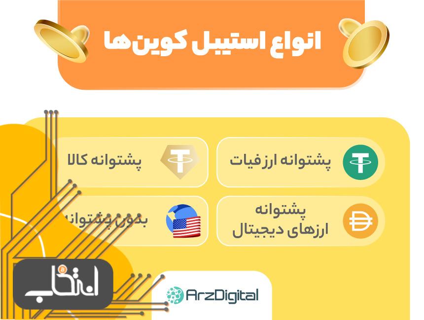 انواع استیبل کوین‌ها