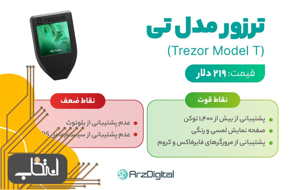 بهترین کیف پول سخت‌افزاری: کیف پول ترزور مدل تی