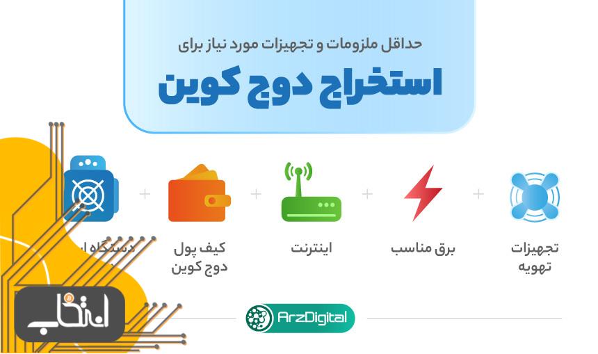 آموزش استخراج دوج کوین؛ هر آنچه باید بدانید