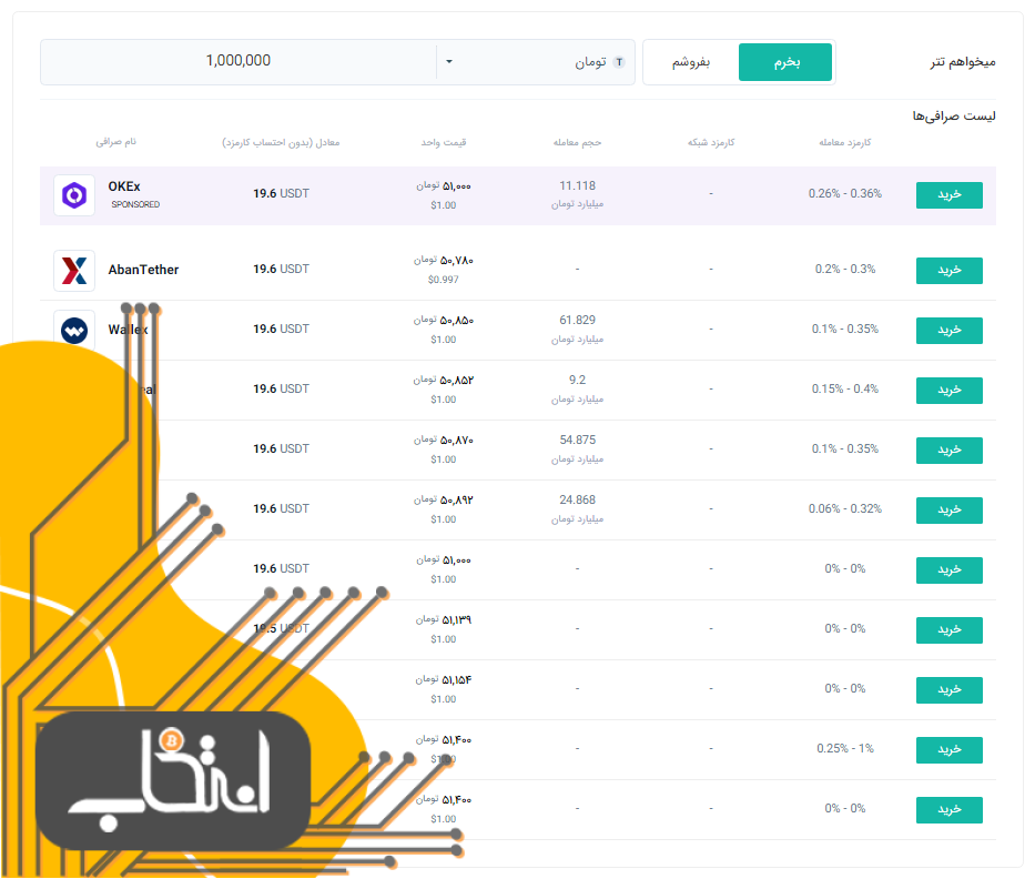 چرا قیمت تتر از دلار بیشتر است؟