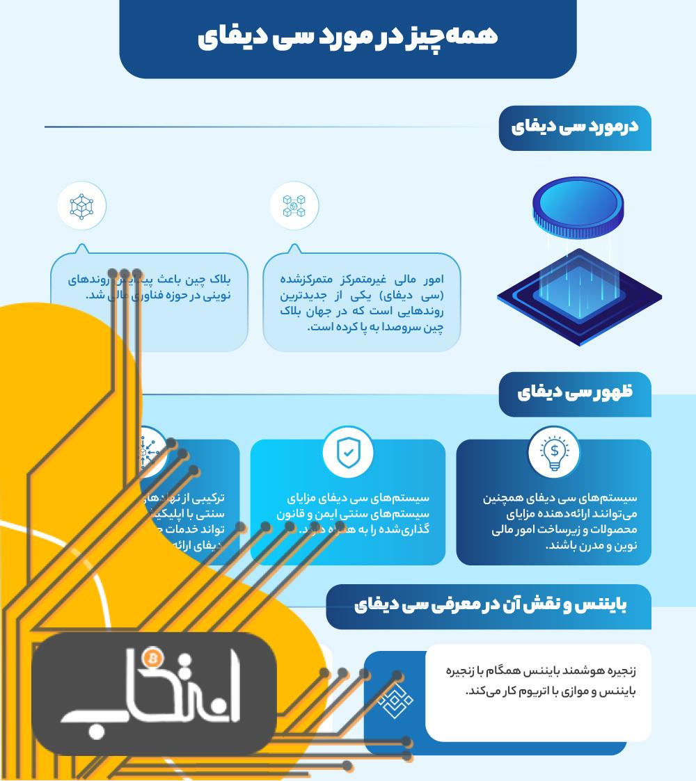 همه چیز درباره سی دیفای