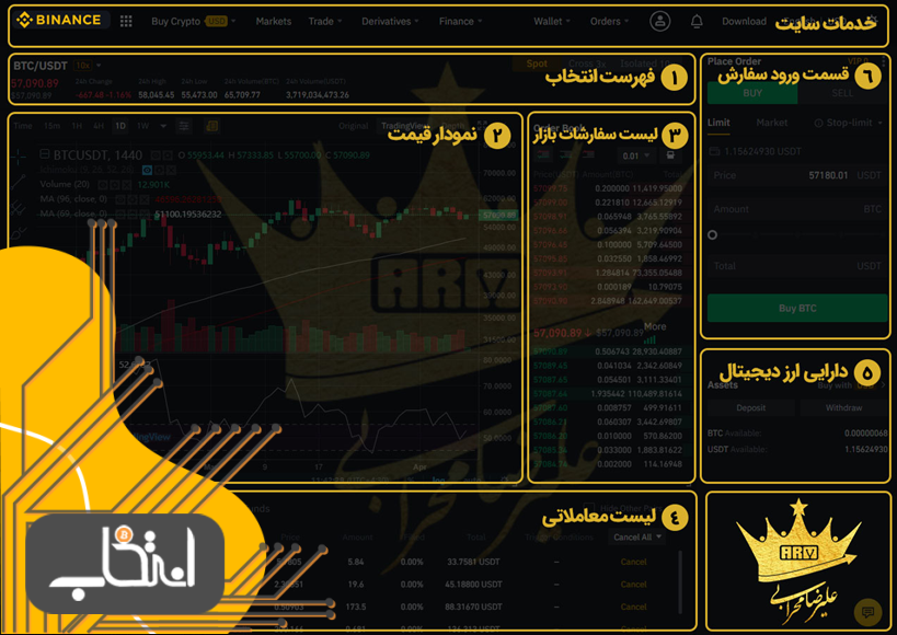 خرید ارز دیجیتال ریف مرحله سوم