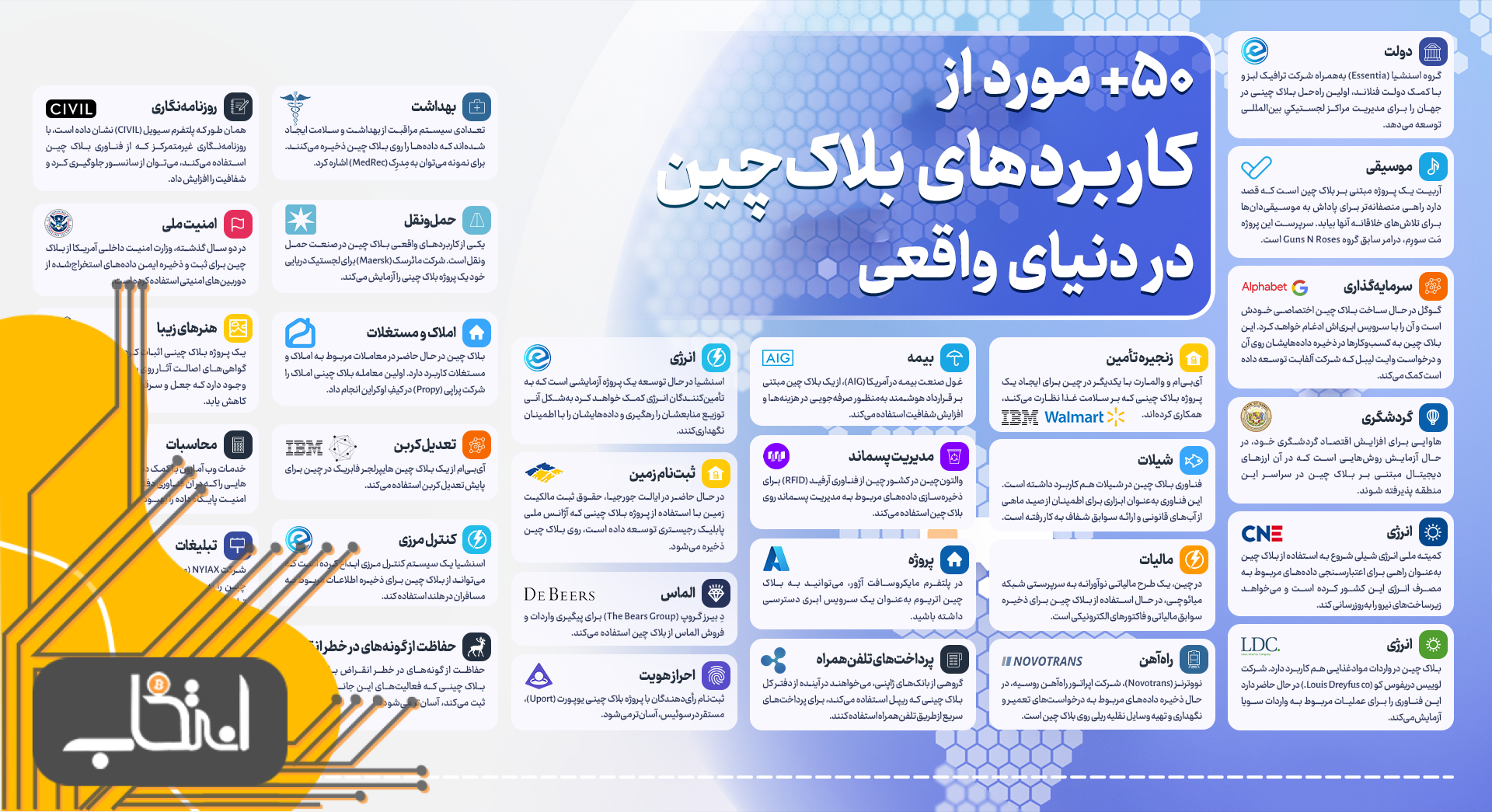 ۵ دلیل برای آن که در سال ۲۰۲۲ برنامه‌نویس بلاک چین شویم