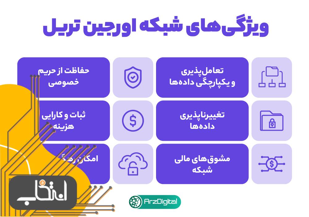 ویژگی‌های شبکه اوریجین تریل (OriginTrail)