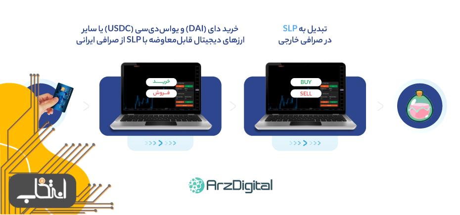 خرید توکن SLP از صرافی خارجی