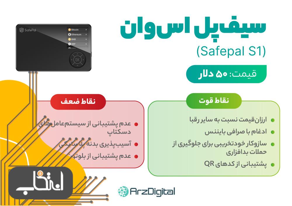 سیف‌پل اس وان (Safepal S1)