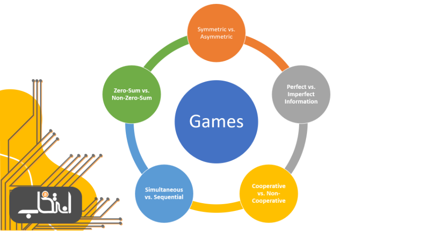 5 نوع بازی مرتبط با پروتکل های دیفای