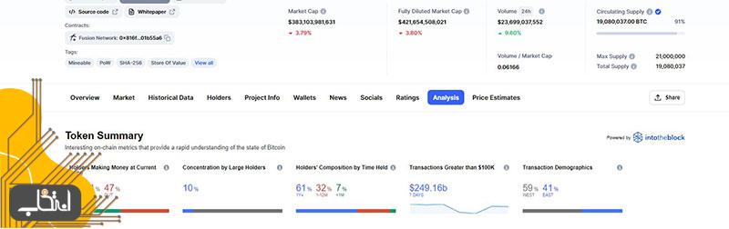 عوامل موثر در شاخص Miner Reserve