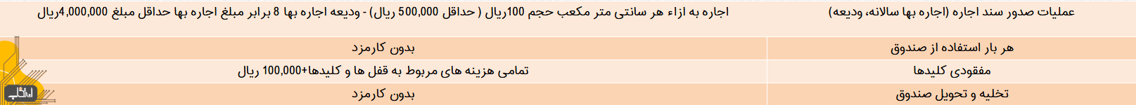 فرایند انتقال دارایی دیجیتال به وارثان پس از فوت