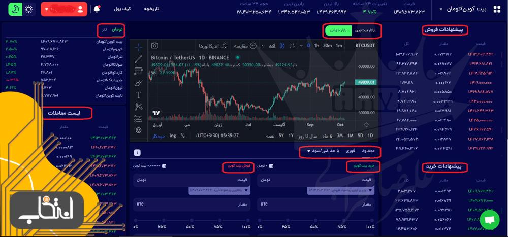 آموزش خرید و فروش در صرافی بیت پین (ترید)