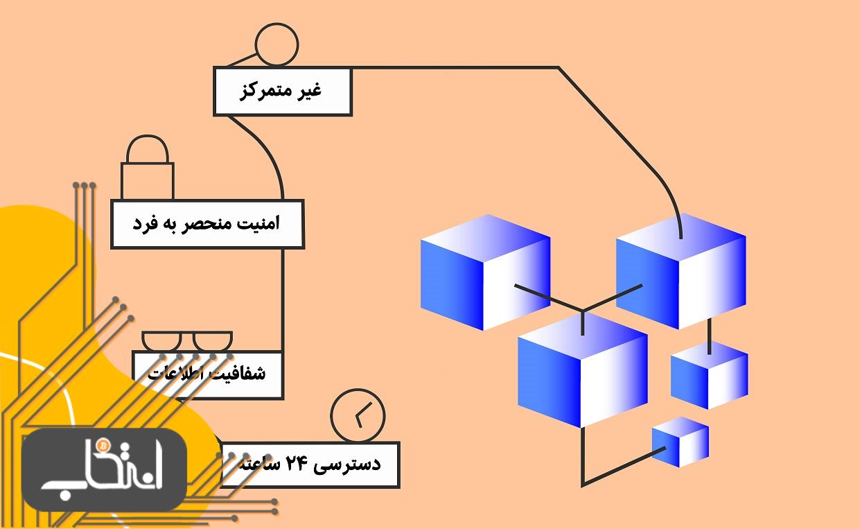 ویژگی های بلاک چین