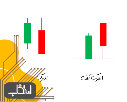 الگوی انبرک