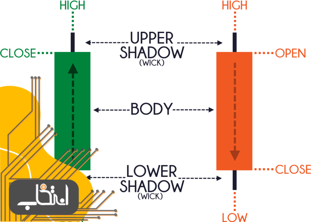 کندل چیست؟