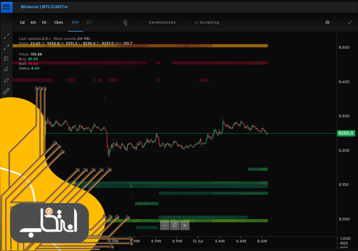 شباهت دوره‌ی رکود قیمت بیت کوین با سال ۲۰۱۷; مسیر بعدی بیت کوین به کدام سمت خواهد بود؟