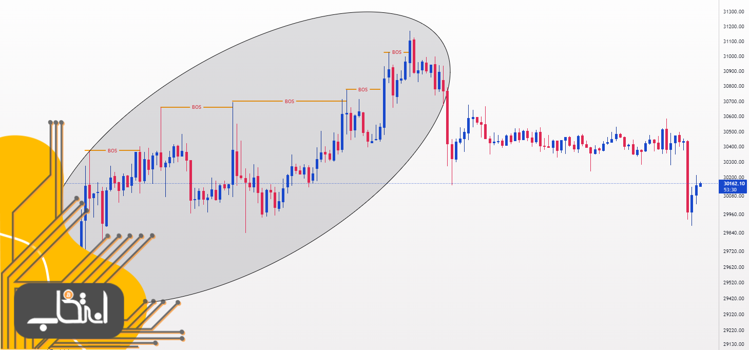 بررسی تغییر در ماهیت