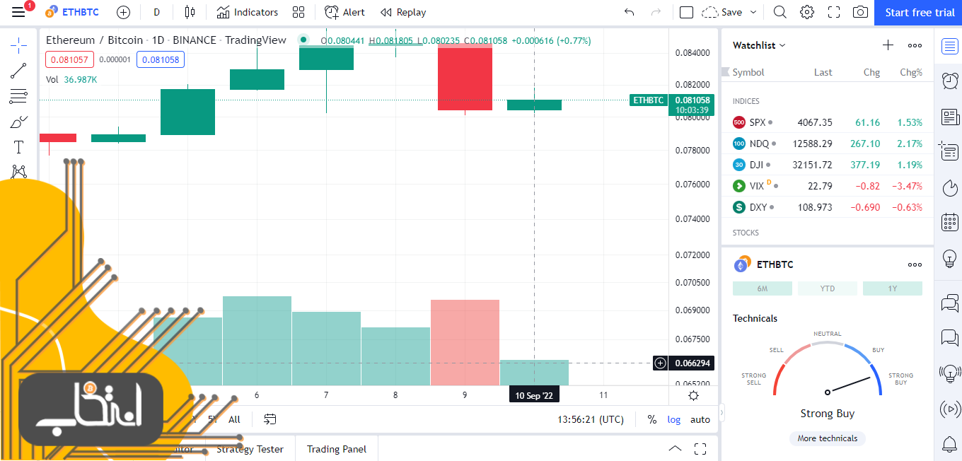 پیش بینی بازار کریپتو توسط چارت ethbtc