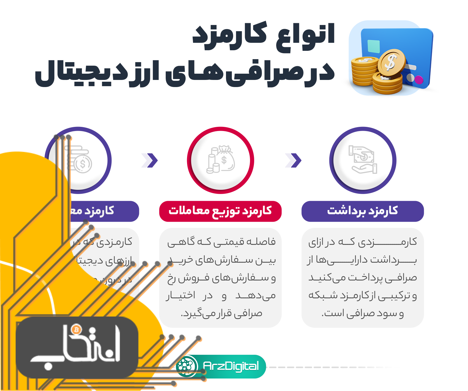 کارمزد صرافی‌های ارز دیجیتال چقدر است؟