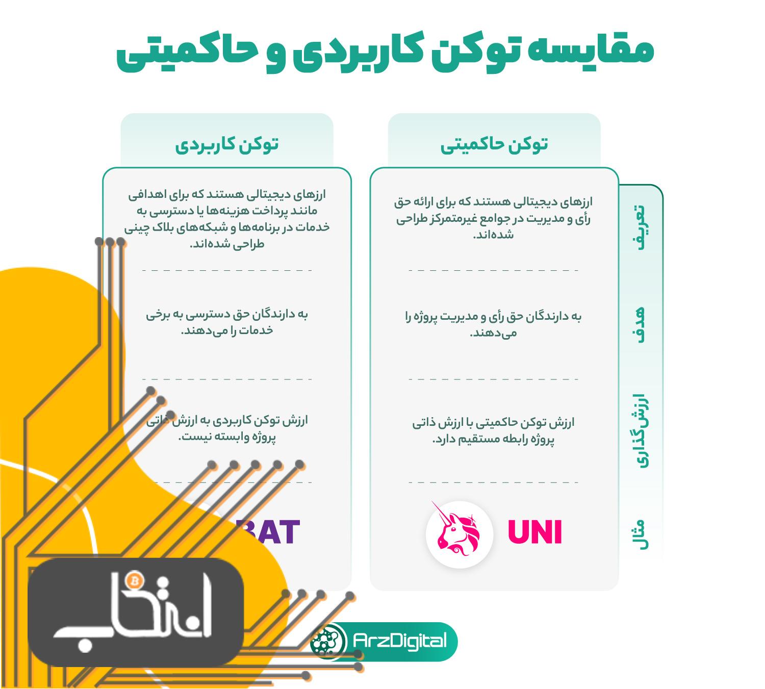 مقایسه توکن کاربردی و حاکمیتی