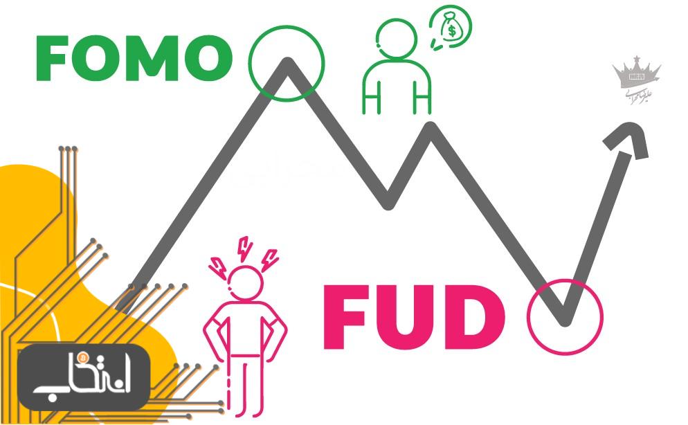 FOMO نقطه مقابل FUD