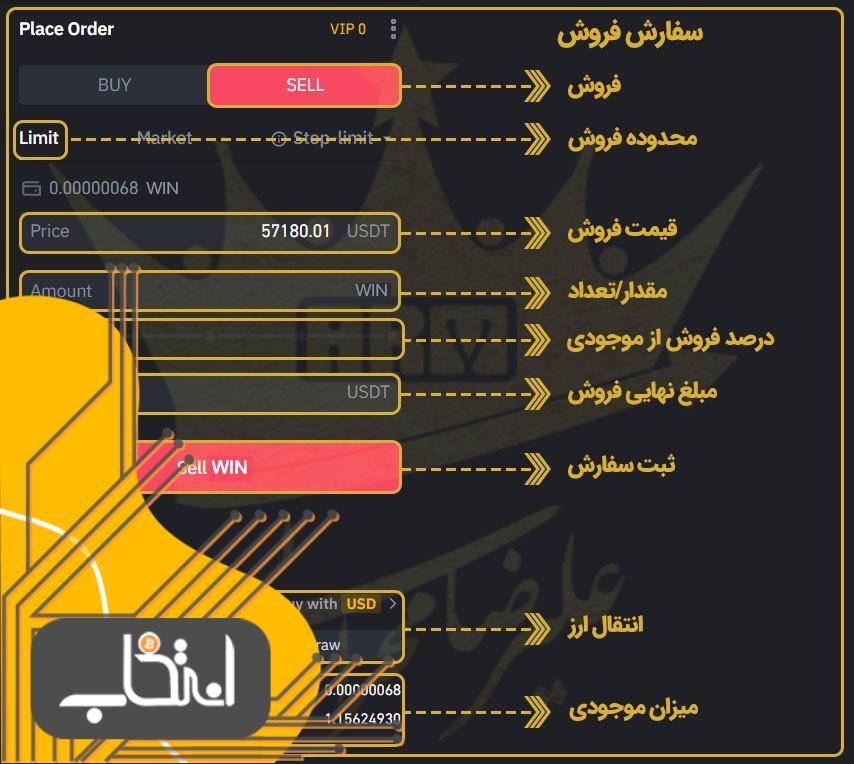 فروش ارز دیجیتال وینک در بایننس سفارش فروش