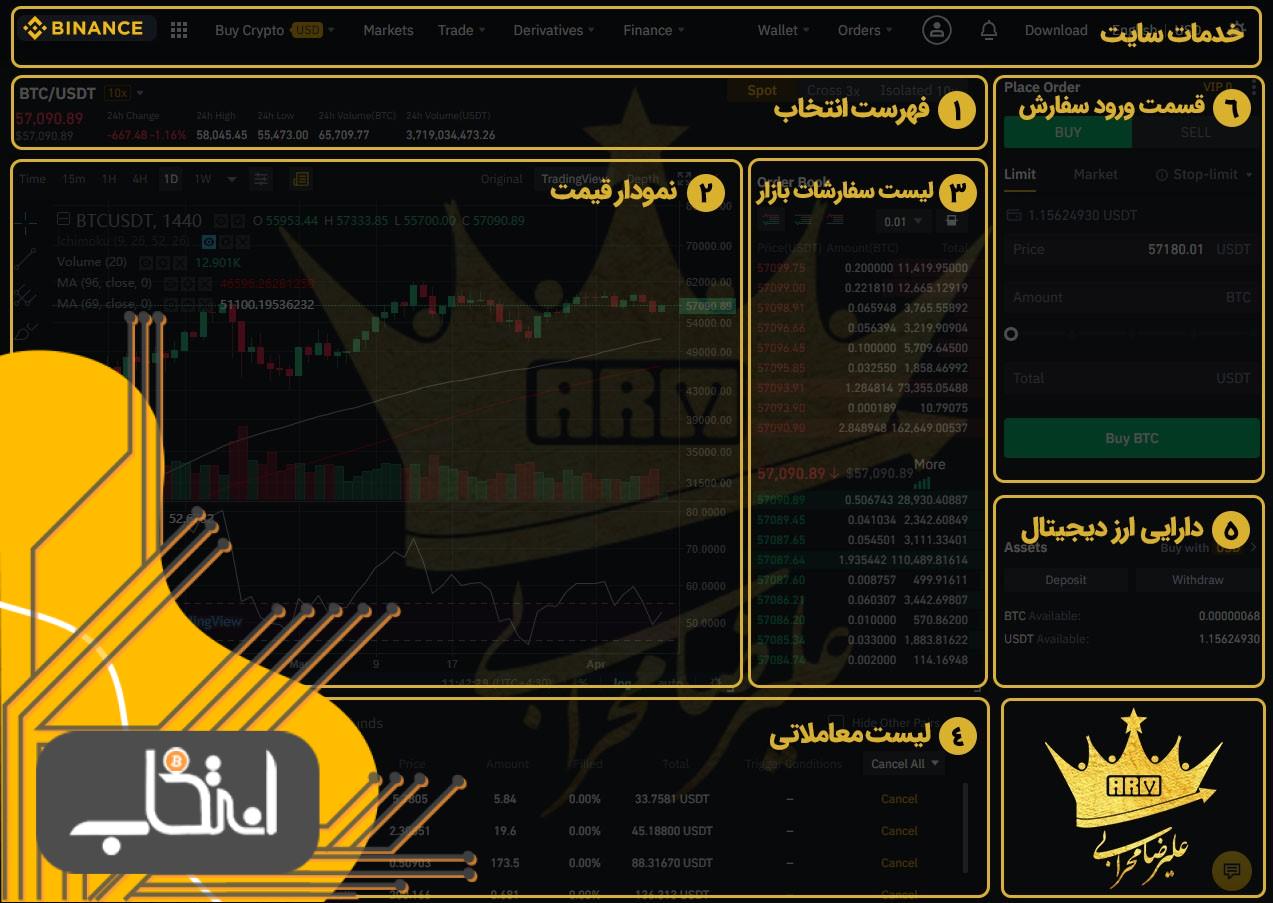 خرید ارز دیجیتال TRX از صرافی بایننس گام سوم