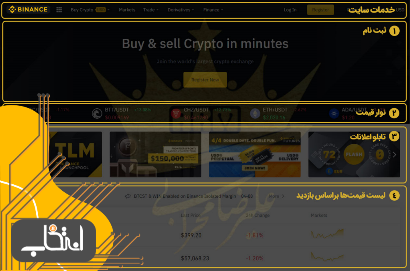 فروش ارز دیجیتال ALGO در صرافی بایننس