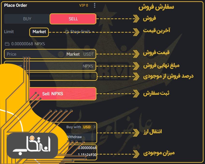 فروش ارز دیجیتال NPXS از طریق سایت بایننس - مرحله پنجم