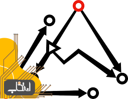 بازبینی کد (Audit) قراردادهای هوشمند؛ گامی به‌سوی تکامل