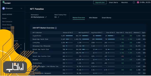نانسن، یکی از ابزارهای کاربردی NFT