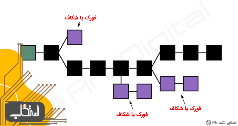 مفهوم کلمه «اعتماد» در بلاک چین