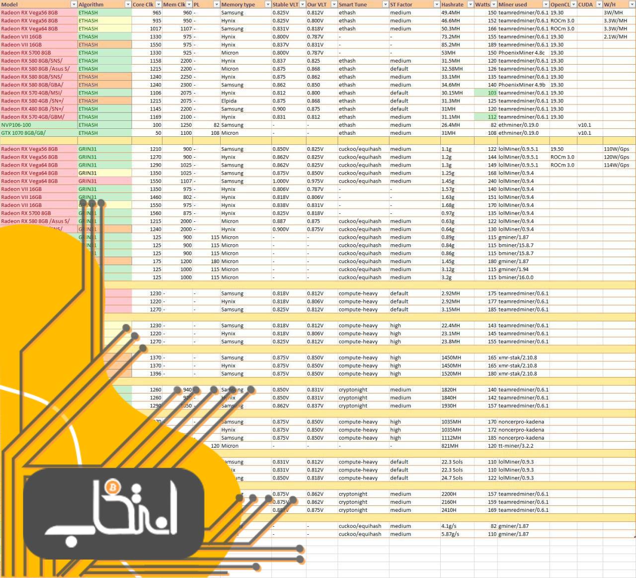 بررسی و آموزش سیستم‌ عامل‌های مخصوص ماینینگ مبتنی بر لینوکس