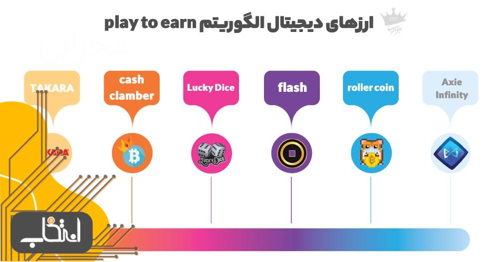 آشنایی با الگوریتم play to earn