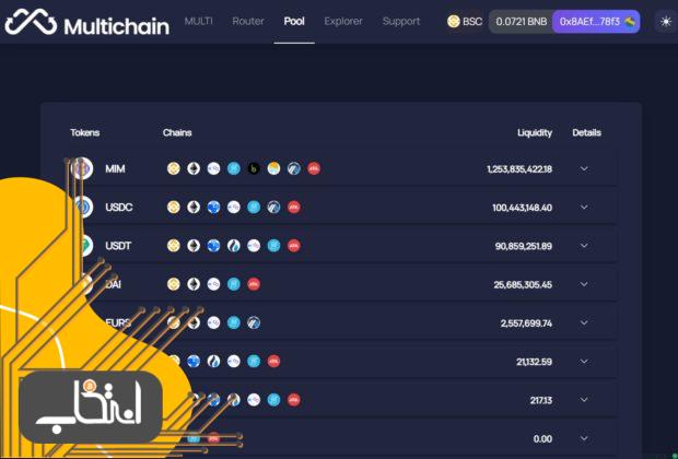 استخر نقدینگی در آموزش کار با Multichain