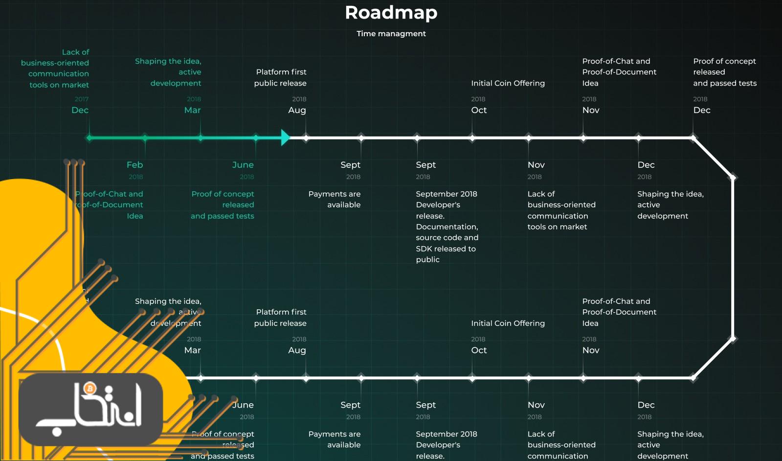 نقشه راه (roadmap) چیست؟