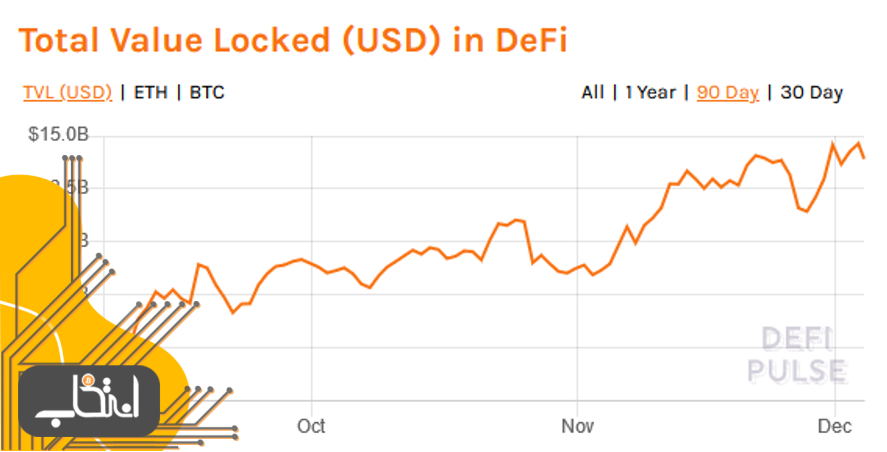 Total value locked (USD)
