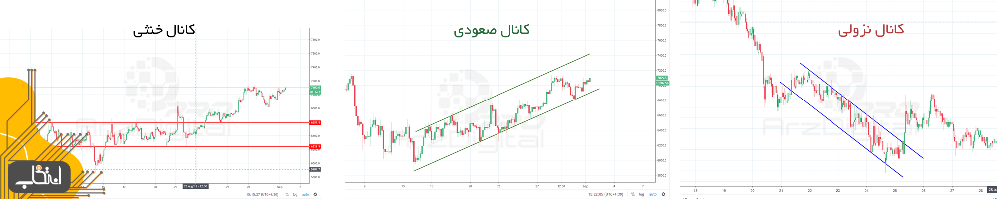 آموزش تحلیل تکنیکال؛ حمایت و مقاومت – بخش پنجم