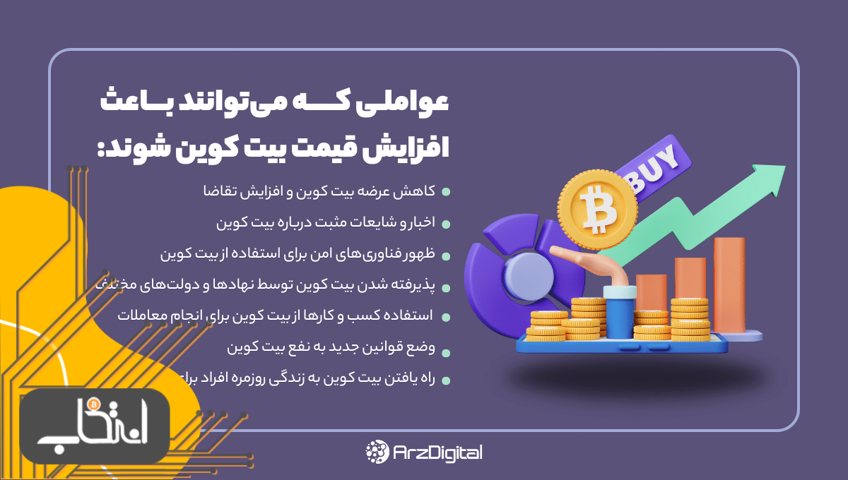 چه زمانی بیت کوین و سایر ارزهای دیجیتال مجدد رشد می‌کنند؟