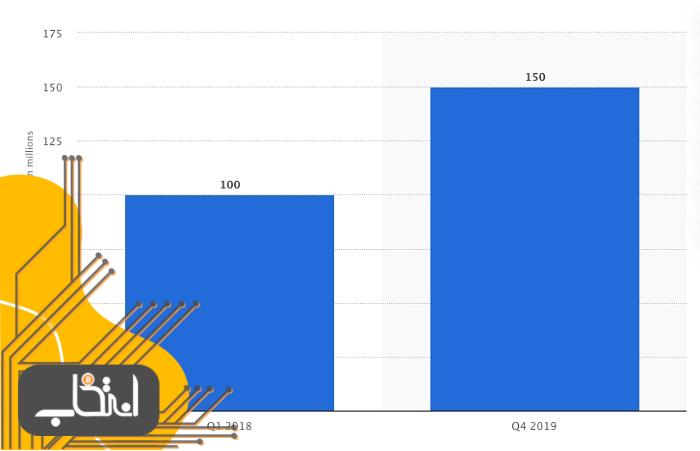 فرایند پذیرش بیت کوین برای آمازون چگونه طی خواهد شد؟