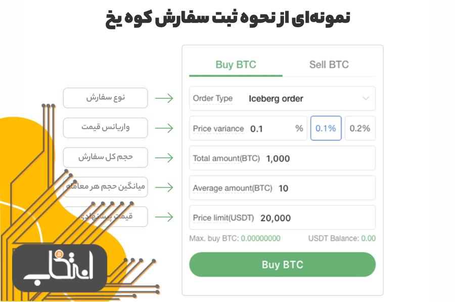 ثبت سفارش کوه یخ