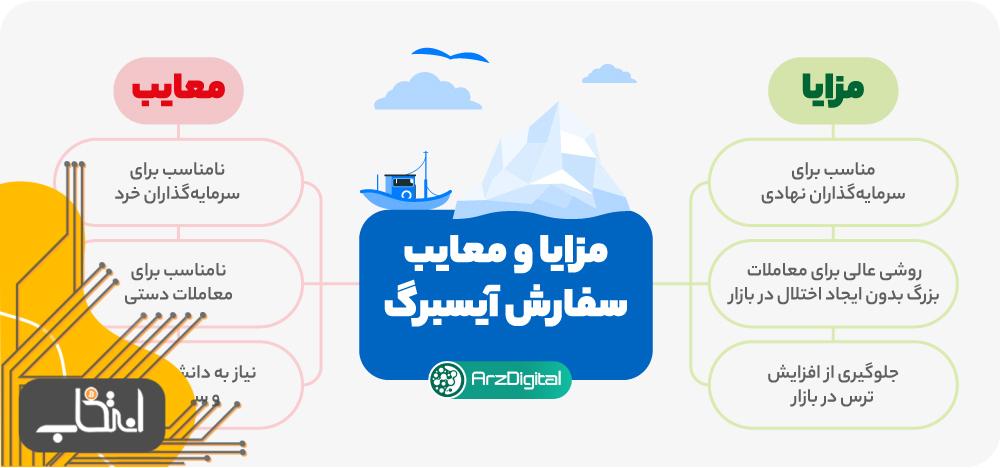 مزایا و معایب سفارش آیسبرگ (Iceberg)