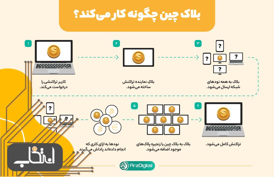 اختراع بیت کوین دیر یا زود اتفاق می‌افتاد