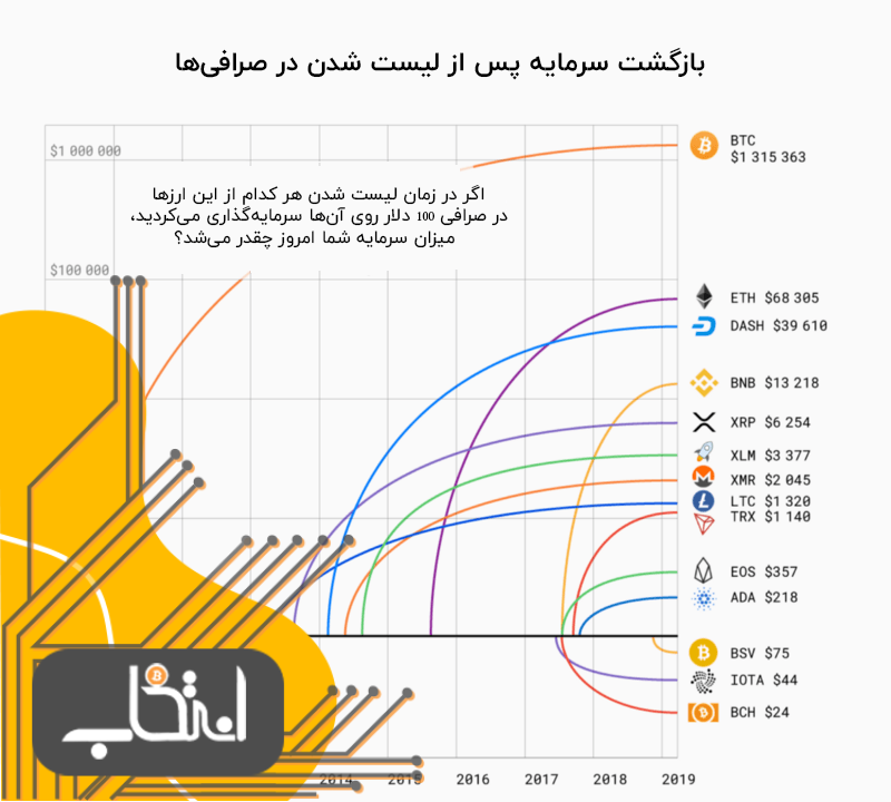 آیا زمان برای به دست آوردن یک بیت کوین رو به اتمام است؟