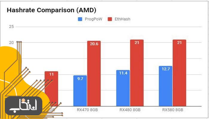 مقایسه نرخ هش (AMD)