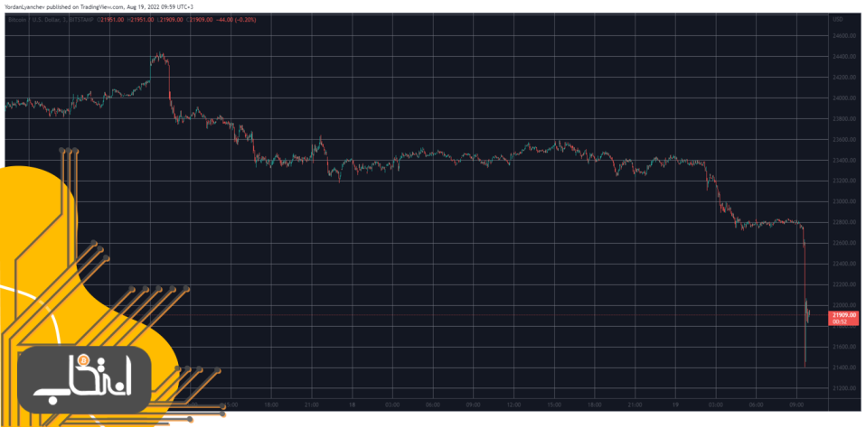 BTCUSD. Source: TradingView