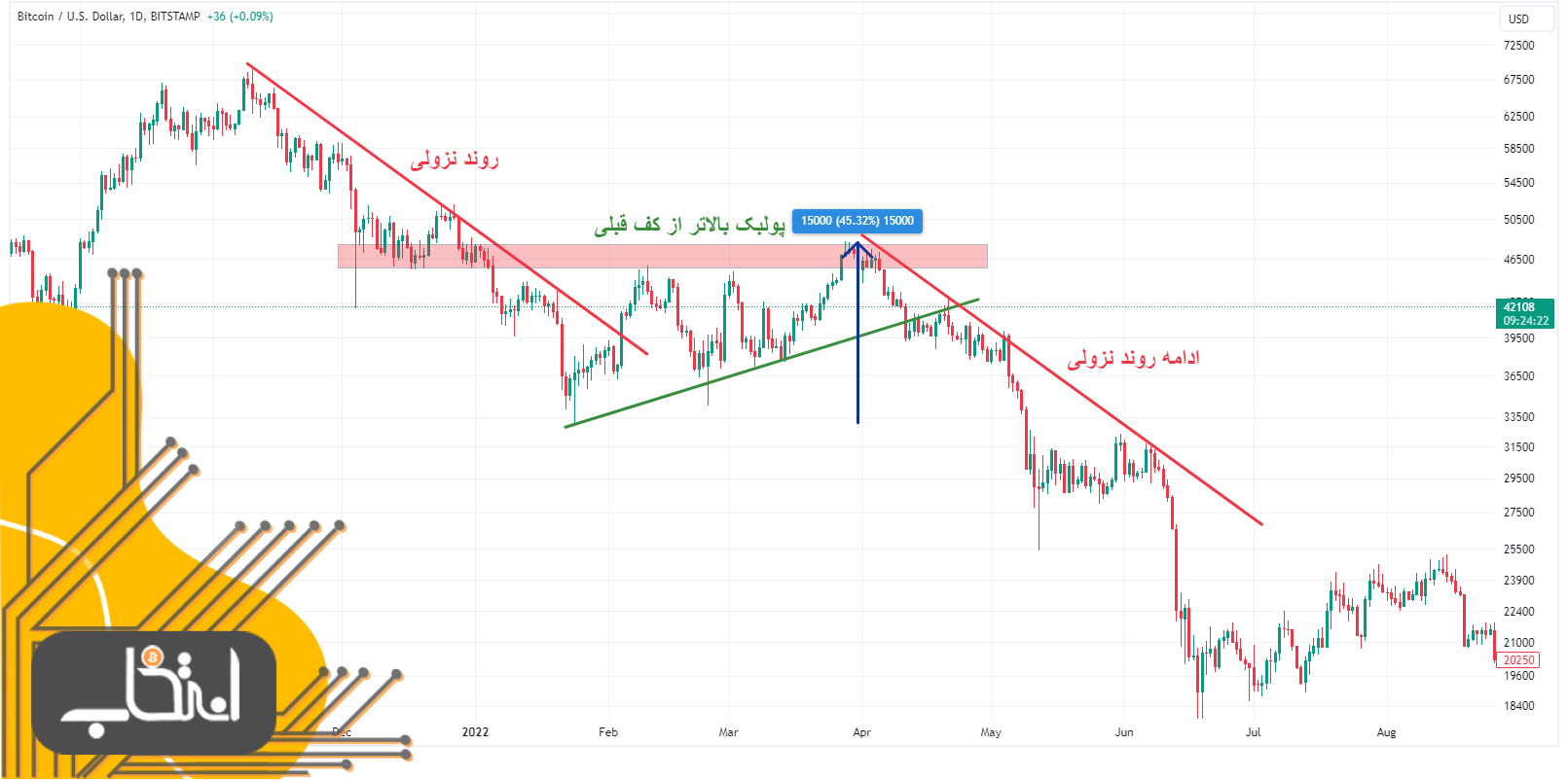 پولبک عمیق چیست؟